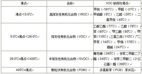 VOC分類,常用的3種檢測方法 VOC分類,常用的3種檢測方法
